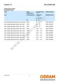 GW JTLMS1.EM-G9H1-XX57-1-60-1-R33 Datasheet Page 2