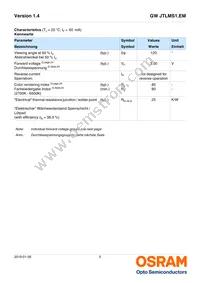 GW JTLMS1.EM-G9H1-XX57-1-60-1-R33 Datasheet Page 5