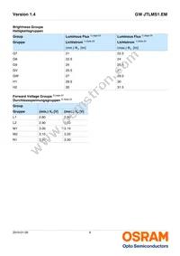 GW JTLMS1.EM-G9H1-XX57-1-60-1-R33 Datasheet Page 6