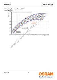 GW JTLMS1.EM-G9H1-XX57-1-60-1-R33 Datasheet Page 7