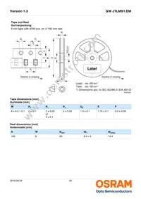 GW JTLMS1.EM-GVH2-A737-1-60-R18 Datasheet Page 20