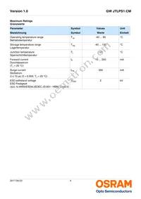 GW JTLPS1.CM-JKJM-XX53-1-150-R33 Datasheet Page 4