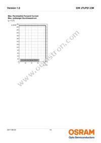 GW JTLPS1.CM-JKJM-XX53-1-150-R33 Datasheet Page 15