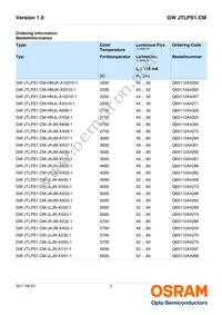 GW JTLPS1.CM-JLJN-A333-1-150-R33 Datasheet Page 2