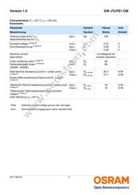 GW JTLPS1.CM-JLJN-A333-1-150-R33 Datasheet Page 5
