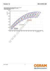 GW JTLPS1.CM-JLJN-A333-1-150-R33 Datasheet Page 7