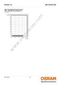 GW JTLPS1.CM-JLJN-A333-1-150-R33 Datasheet Page 15