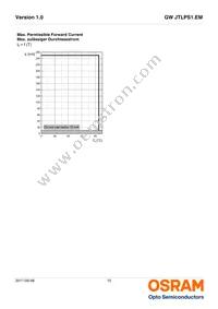 GW JTLPS1.EM-JNKL-XX51-1-150-R33 Datasheet Page 15