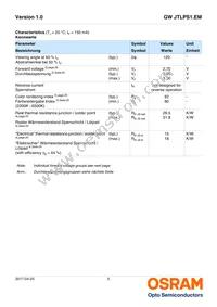 GW JTLPS1.EM-KKKM-XX51-1-150-R33 Datasheet Page 5