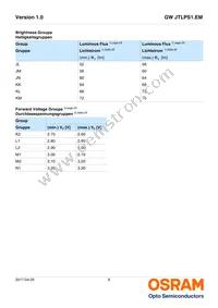 GW JTLPS1.EM-KKKM-XX51-1-150-R33 Datasheet Page 6