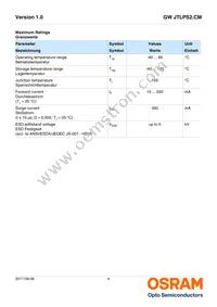 GW JTLPS2.CM-JKJM-XX55-1-150-R33 Datasheet Page 4