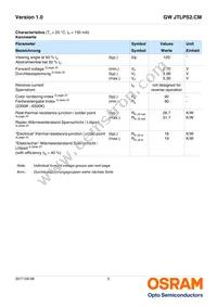 GW JTLPS2.CM-JKJM-XX55-1-150-R33 Datasheet Page 5