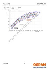 GW JTLPS2.CM-JKJM-XX55-1-150-R33 Datasheet Page 7