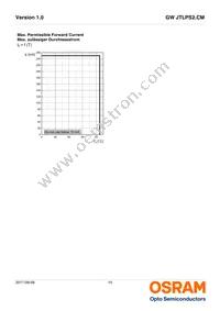 GW JTLPS2.CM-JKJM-XX55-1-150-R33 Datasheet Page 15