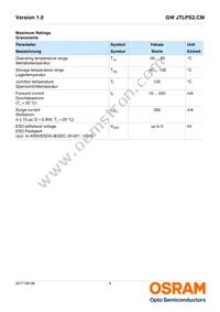 GW JTLPS2.CM-JLJN-A535-1-150-R33 Datasheet Page 4