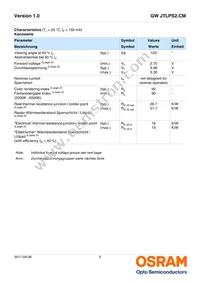 GW JTLPS2.CM-JLJN-A535-1-150-R33 Datasheet Page 5