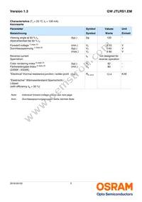 GW JTLRS1.EM-KZK3-A838-1-100-R18 Datasheet Page 5