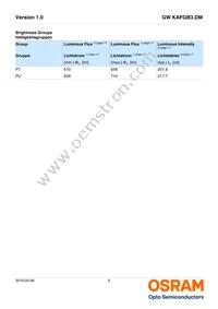 GW KAFGB3.DM-PTPU-32B3 Datasheet Page 5