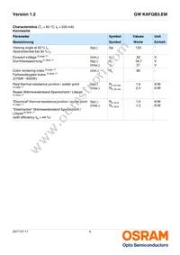 GW KAFGB3.EM-QSQT-35S3-T02 Datasheet Page 4