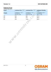 GW KAFGB3.EM-QSQT-35S3-T02 Datasheet Page 5