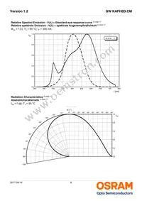 GW KAFHB3.CM-QURP-40S3 Datasheet Page 8