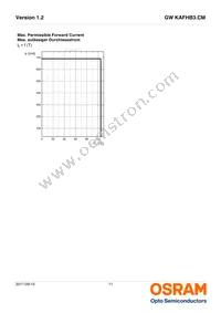 GW KAFHB3.CM-QURP-40S3 Datasheet Page 11