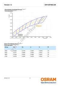 GW KAFHB3.CM-RPRQ-40S3 Datasheet Page 6