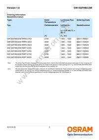 GW KAFHB3.EM-RRRS-35S3 Datasheet Page 2