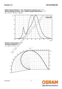 GW KAFHB3.EM-RRRS-35S3 Datasheet Page 8