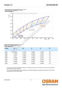 GW KAFJB3.CM-RSRT-40S3 Datasheet Page 6