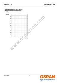 GW KAFJB3.DM-RPRQ-32B3 Datasheet Page 11