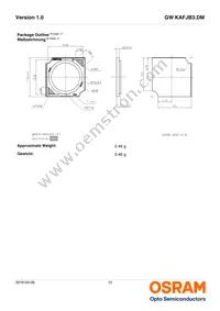 GW KAFJB3.DM-RPRQ-32B3 Datasheet Page 12