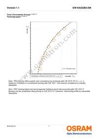 GW KAGGB3.EM-QSQT-65S3-T02 Datasheet Page 7