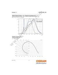 GW KAGHB1.CM-RRRT-30H3-T05 Datasheet Page 8