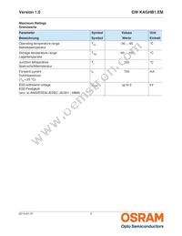 GW KAGHB1.EM-RTSP-65H3 Datasheet Page 3