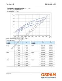 GW KAGHB1.EM-RTSP-65H3 Datasheet Page 5