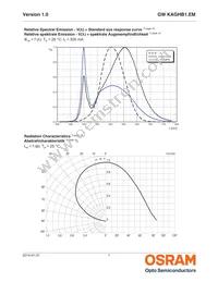 GW KAGHB1.EM-RTSP-65H3 Datasheet Page 7