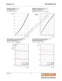 GW KAGHB1.EM-RTSP-65H3 Datasheet Page 8