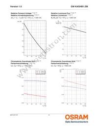 GW KAGHB1.EM-RTSP-65H3 Datasheet Page 9