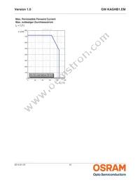 GW KAGHB1.EM-RTSP-65H3 Datasheet Page 10