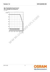 GW KAGHB2.CM-RPRQ-30S3-T05 Datasheet Page 11