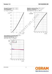 GW KAGHB3.CM-RPRQ-40S3 Datasheet Page 9