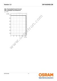 GW KAGHB3.CM-RPRQ-40S3 Datasheet Page 11