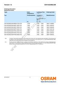 GW KAGHB3.EM-RTRU-65S3-T02 Datasheet Page 2