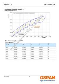 GW KAGHB3.EM-RTRU-65S3-T02 Datasheet Page 6