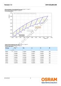 GW KAGJB3.EM-SRSS-27S3-T02-M Datasheet Page 6