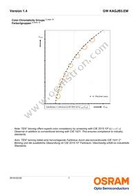 GW KAGJB3.EM-SRSS-27S3-T02-M Datasheet Page 7