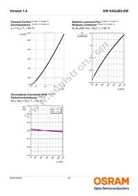 GW KAGJB3.EM-SRSS-27S3-T02-M Datasheet Page 10