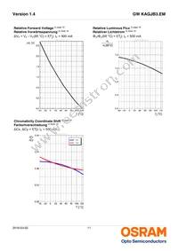 GW KAGJB3.EM-SRSS-27S3-T02-M Datasheet Page 11