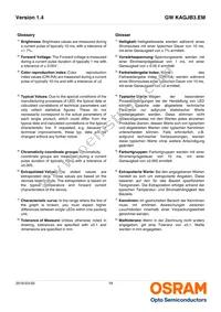 GW KAGJB3.EM-SRSS-27S3-T02-M Datasheet Page 18